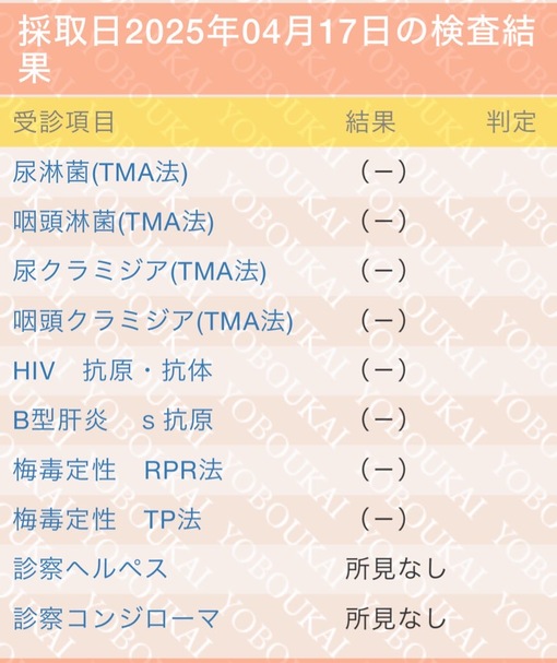 RIKU（リク） 4月性病検査