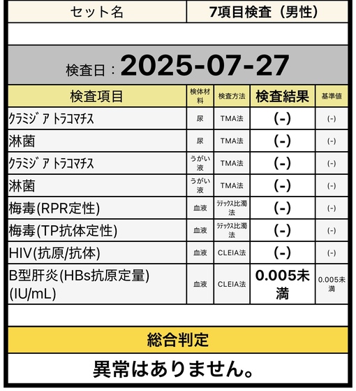 SUZUTO(スズト） 定期検査報告✨