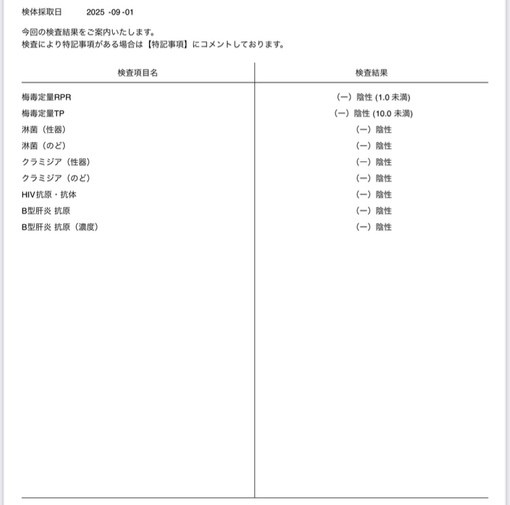TOMOYA（トモヤ） 9月度検査