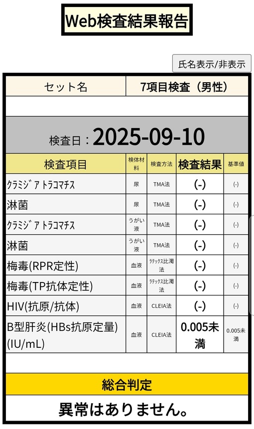 RYUKI(リュウキ) 検査結果