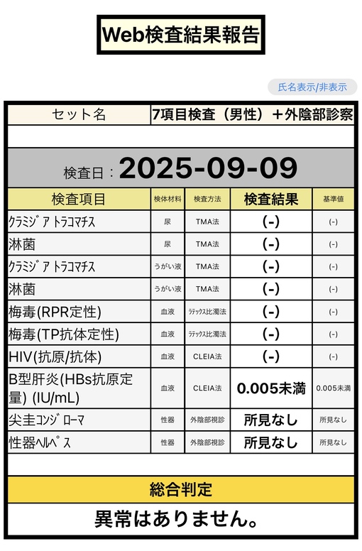 KYOMA（キョウマ） 検査結果